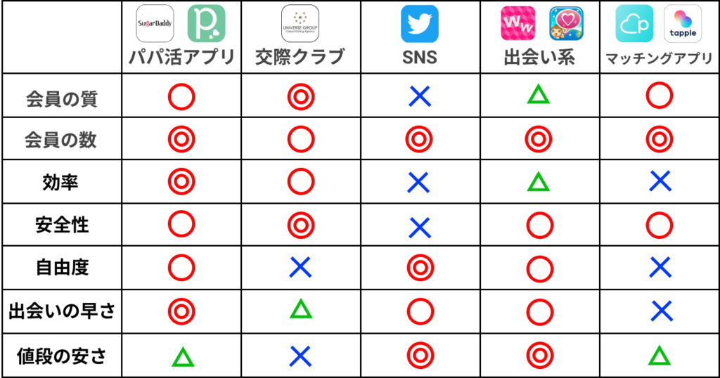 援交できるアプリ比較表